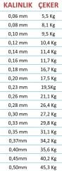 Barracuda WİNNER HELİX 12+1 KATLI İP MİSİNA 150MT MUMLU İP (YEŞİL RENK)